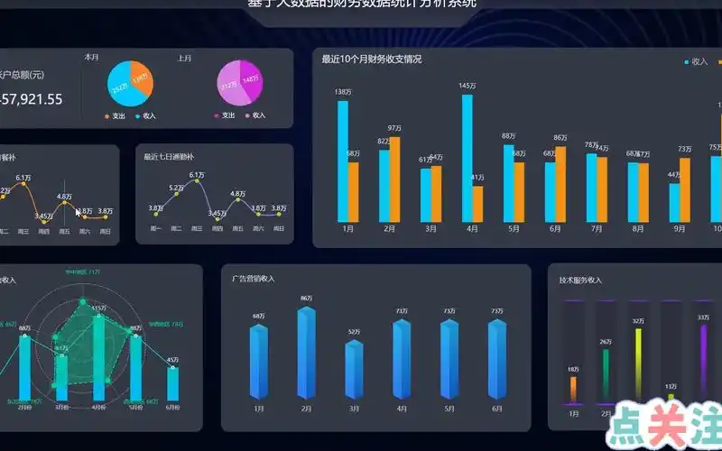 基于大数据的财务数据统计分析系统