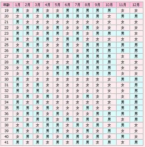 p>生男生女清宫图是根据 a href="#" data-lemmaid="6219">周易 /a>