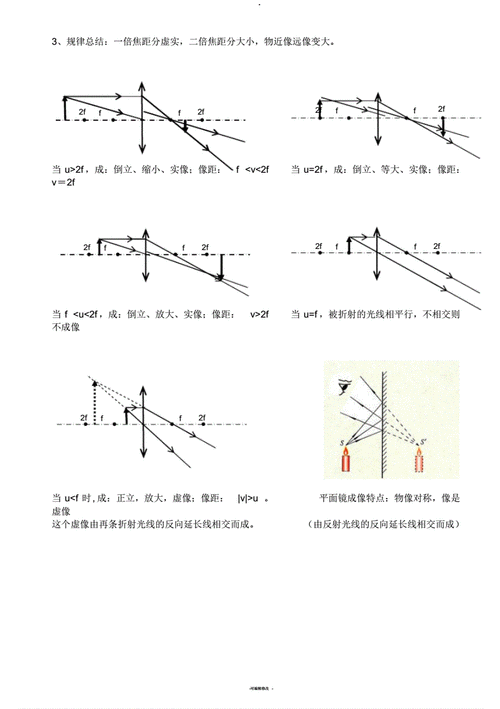 凸透镜成像规律作图练习与整合pdf4页