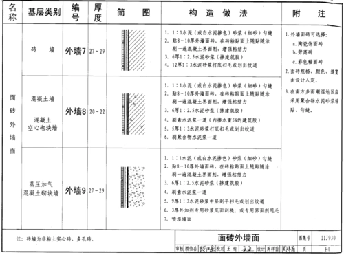 工程图集11j930—9/f4
