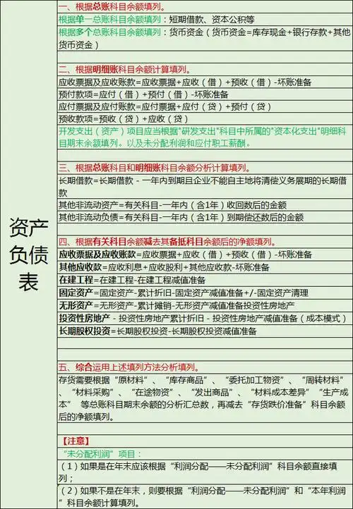 三,财务报表——资产负债表