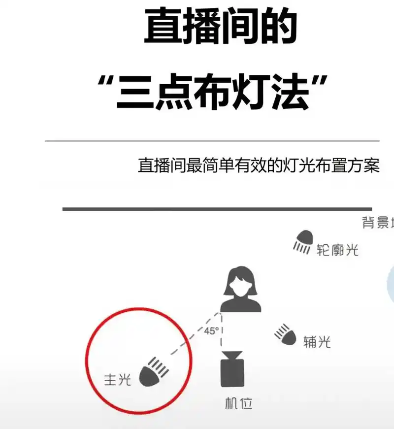 摄影器材 #直播 直播间简单3灯部位法简单实例图,南京地区 - 抖音