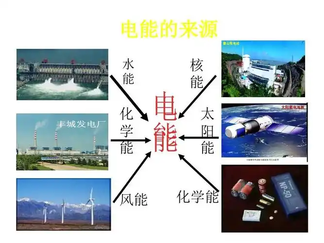 九年级物理全册 第18章 第1节 电能 电功课件2 (新版)新人教版ppt