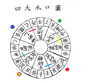 杨公双山三合水法详解