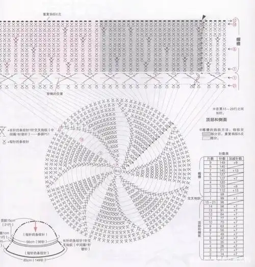 帽美,人怎能不如花?让我们钩织一款称心如意的遮阳帽,附教程