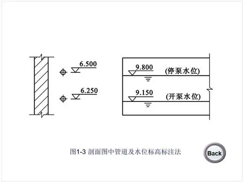 1,剖面图中管道及水位标高标注法