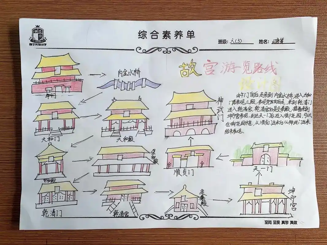 故宫博物院手绘一日参观路线图8815 逛不完 根本逛不完91