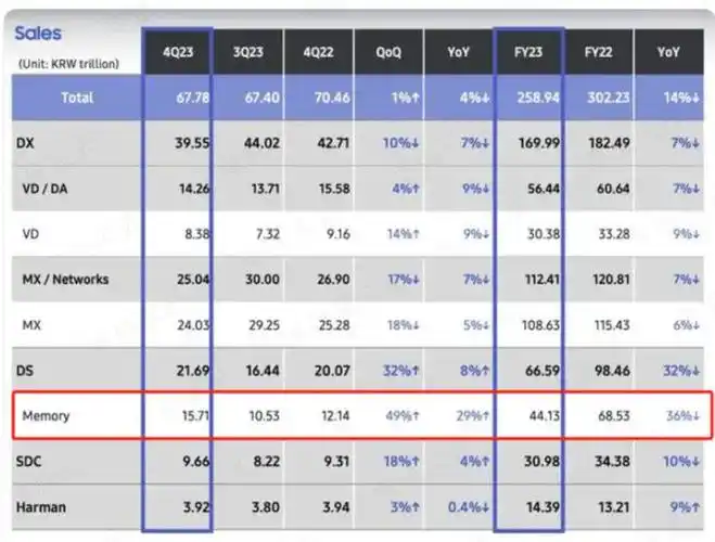 疯狂套现178亿贵为内存接口芯片全球话事人澜起科技为