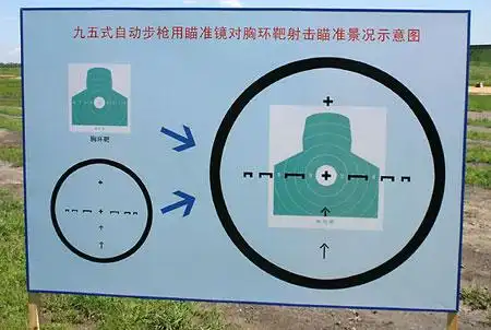 图为现实中95式步枪光学瞄准镜使用说明
