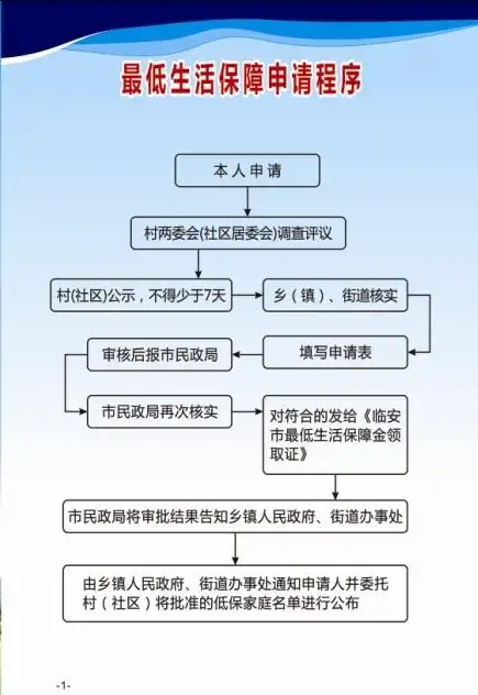 低保申请程序