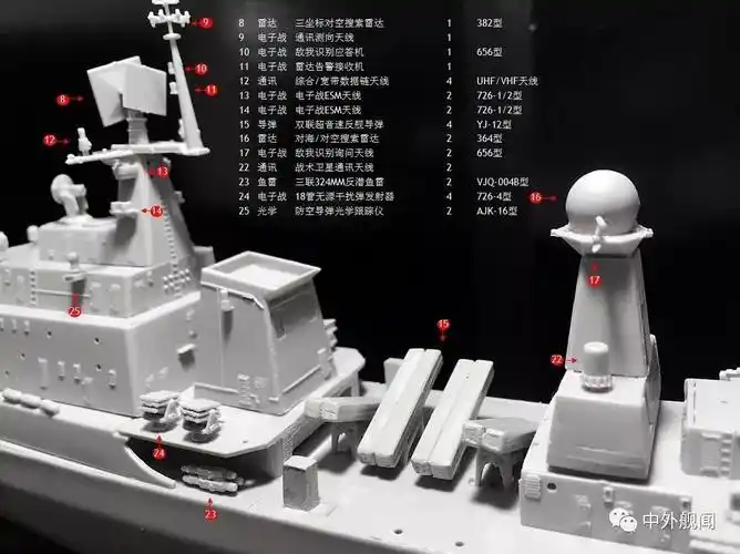 神州第一舰重获新生—051b型导弹驱逐舰167号深圳舰