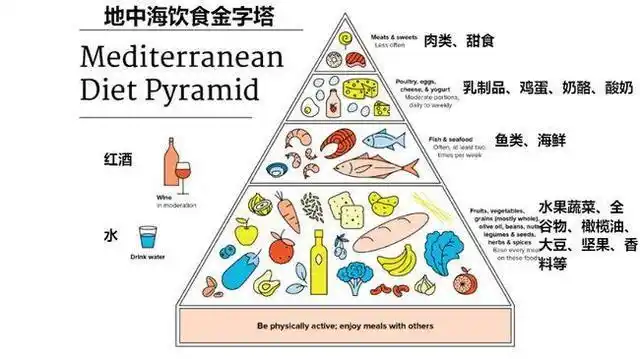 不管有没有糖尿病风险,这10条健康饮食黄金守则,你都要知道