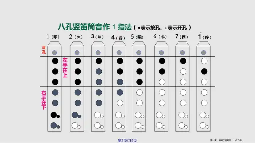 八孔竖笛指法83322学习课程
