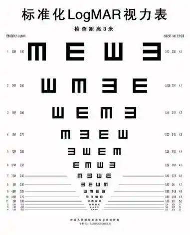 对于年老,视力不好的患者,建议使用这种标准化logmar视力表.