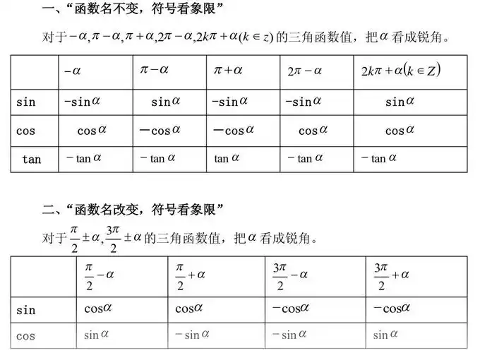 三角函数诱导公式恒等变换公式
