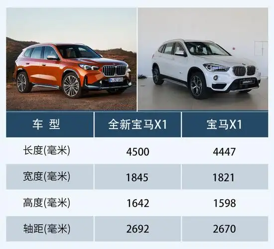 不仅如此,全新宝马x1车身尺寸也有所变化,其长宽高分别为4500mm/1845