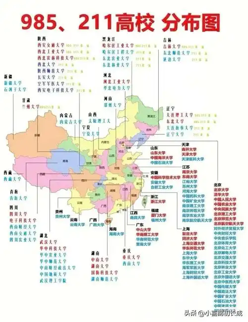 终于有人把985211全国高校分布图整理出来了