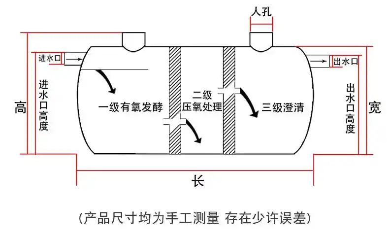 定做隔油池餐饮厨房商用室外地埋式玻璃钢三级成品油水分离器化油池30