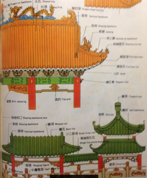 老师请问有没有古建筑的那些名称解释之前在新干线您的回答中找到其中