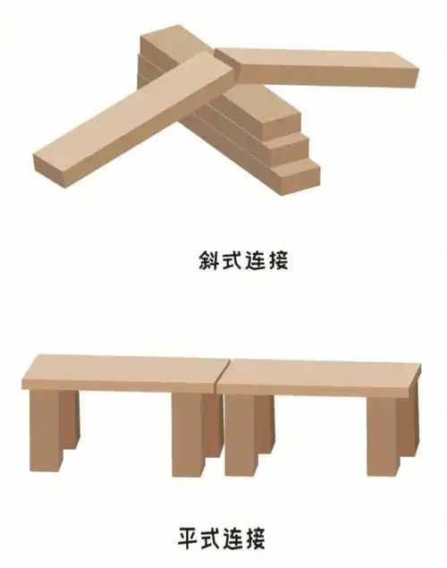 建构区搭建技巧方法