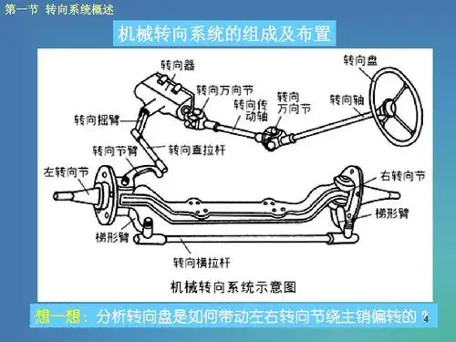 汽车底盘制动系 汽车底盘拆装实训 转向系概述 汽车转向系统工作原