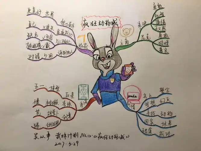 《文魁派》吴从严思维导图武林计划no.12《疯狂动物城》观后感