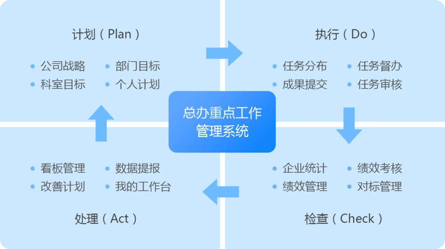 总办重点工作管理系统