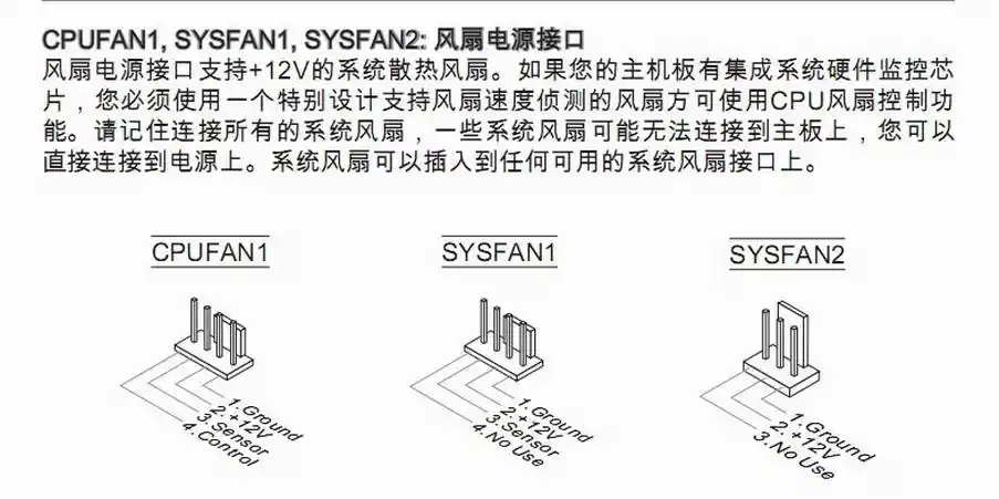 cpu风扇插到哪一个接口才可以调速