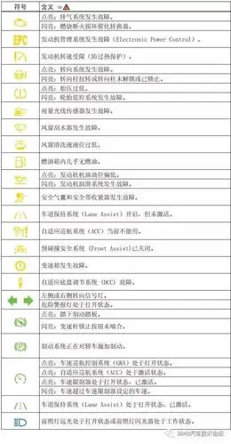 大众迈腾b8l信号警告,保养复位和应急操作说明