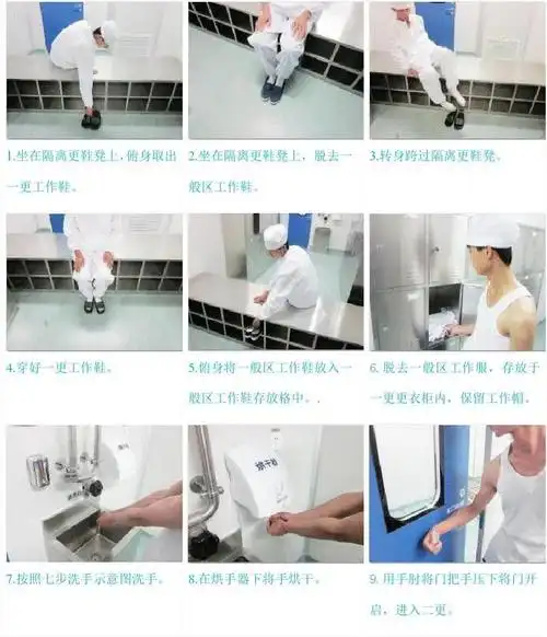 (男)人员进入洁净区一更更衣流程图(示例)