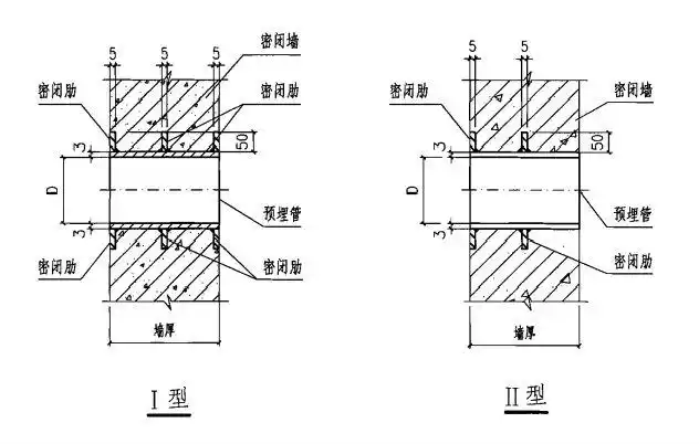 人防预留预埋面广点多不要遗漏任何一个套管