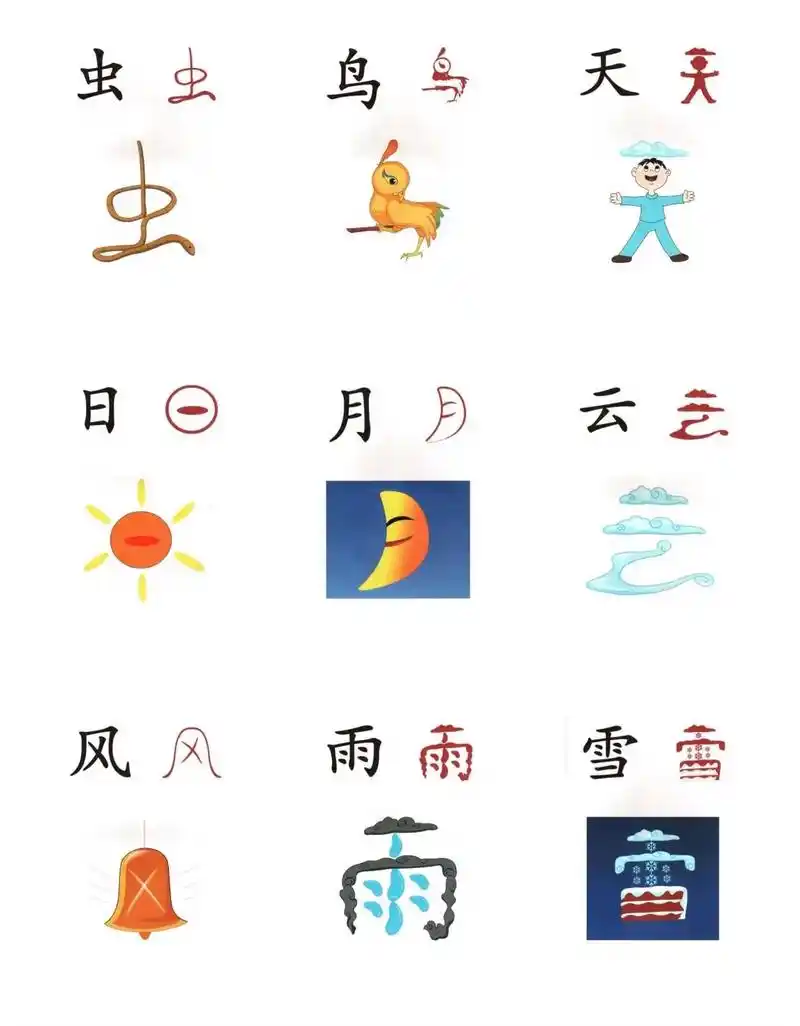 直映识字象形文字(最新整理版)直映识字是由国家教委小学语文实 - 抖