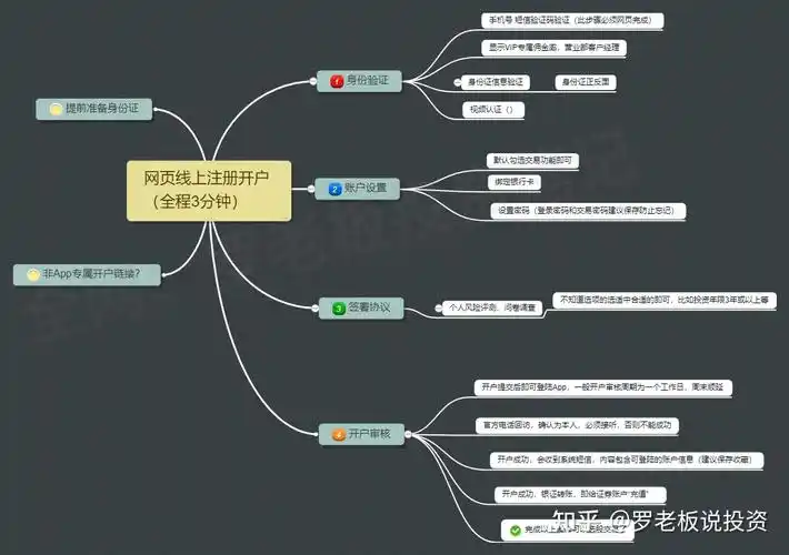 怎么寻找券商低佣金的开通渠道