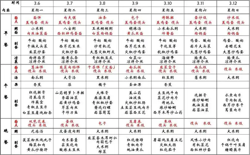 食堂菜谱2017-3-6