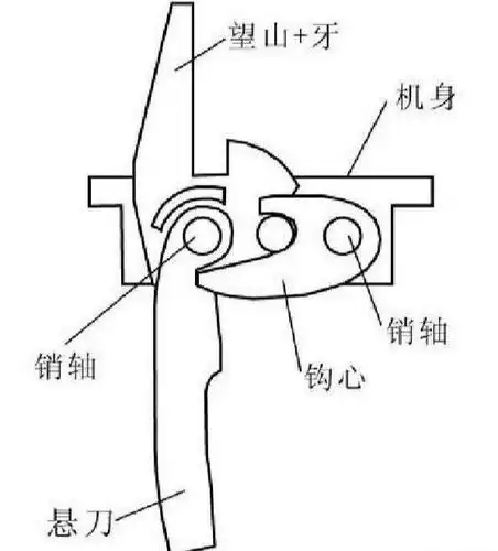 我国古代机械设计的典范——青铜弩机欣赏