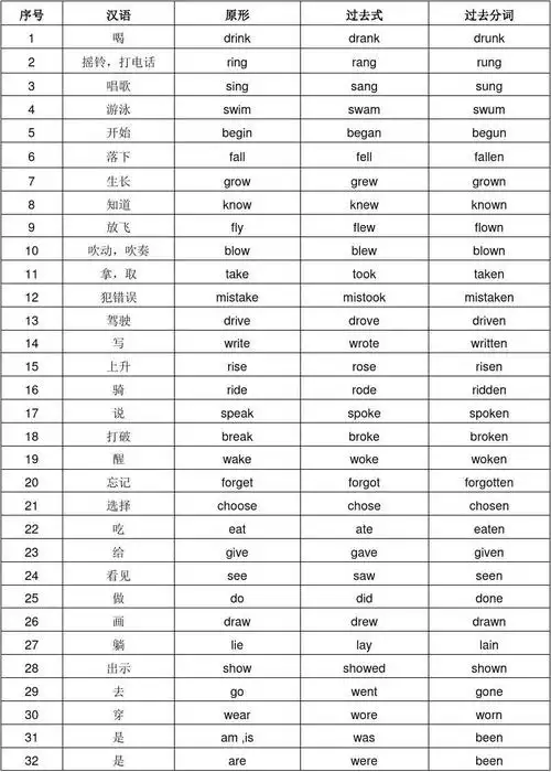 小学英语动词过去式,过去分词(精心整理)