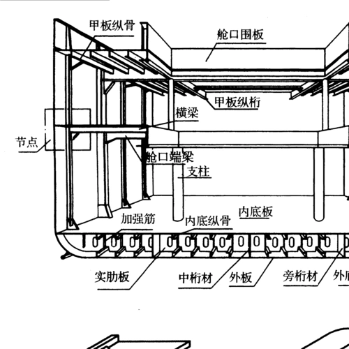 船体结构名称 舷边的连接 人孔及人孔盖