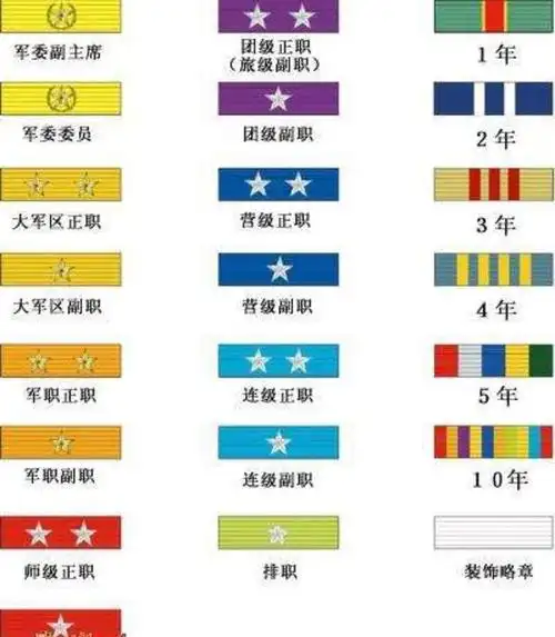 从词作家阎肃老师的肩章,胸章看他的军旅生涯!