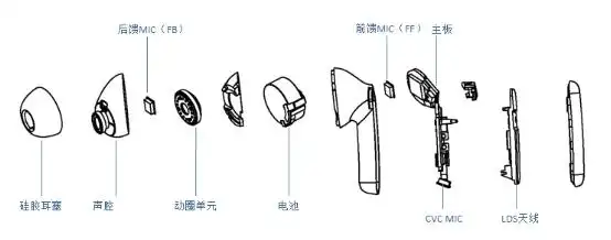 真无线蓝牙降噪耳机资深专家派美特打磨科技健康艺术耳机