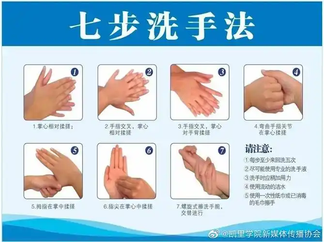 七步洗手法的步骤可以简化为内,外,夹,弓,大,立,腕.