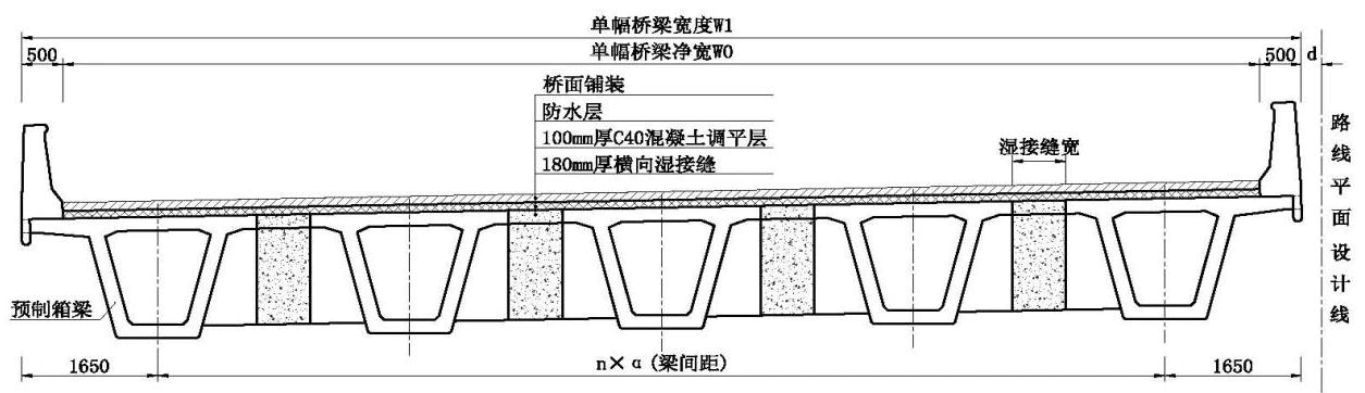 预应力混凝土箱梁主要构造