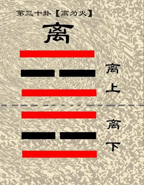 "离卦"新解很简单,从"坎卦"和"离卦"看懂什么叫错卦