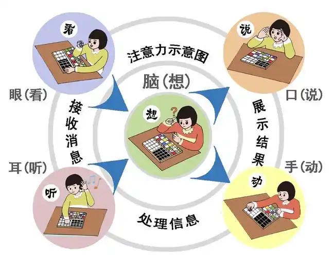 1,上课时注意力不集中,好动,写作业经常毛毛躁躁,不是语文上忘了钡沣