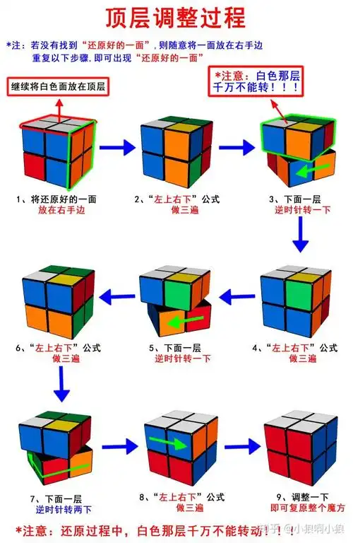 一个万能公式还原二阶魔方