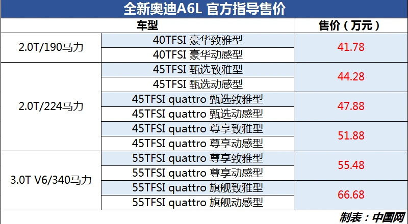 全新一代奥迪a6l正式上市售41786668万元