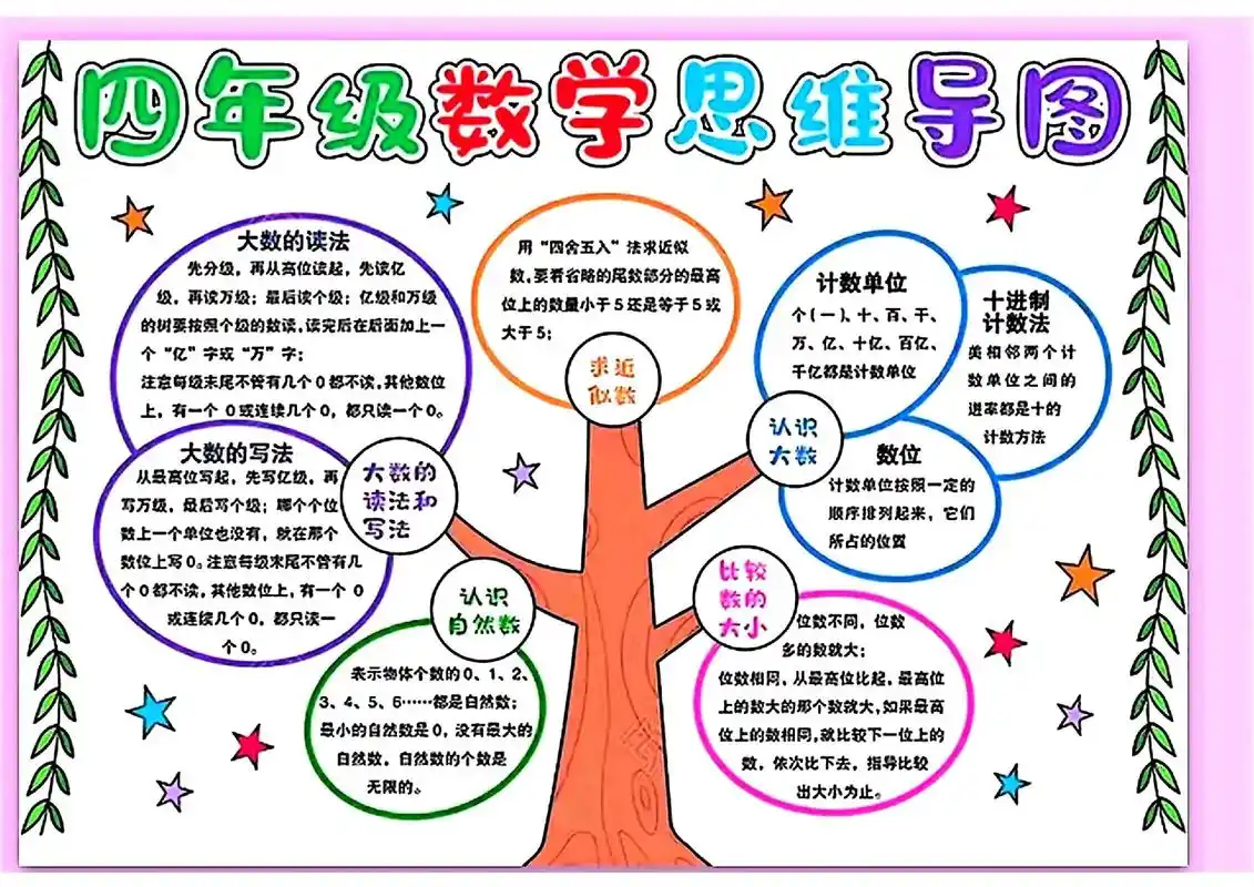 数学四年级下册全部单元的手抄报 - 抖音