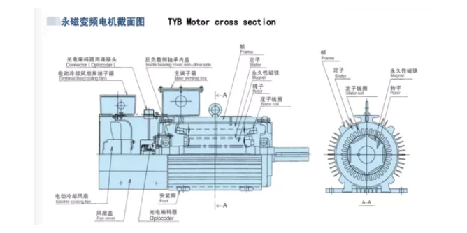 用离合器连接负载时,在连接的瞬间,电机从空载状态向转差率大的区域