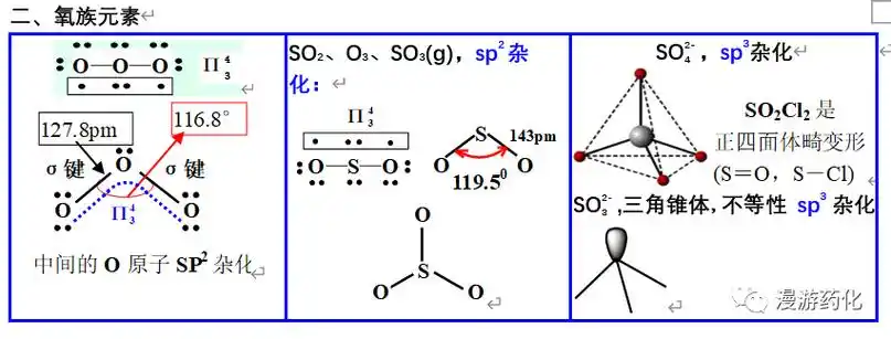 史上最易理解杂化轨道理论图解