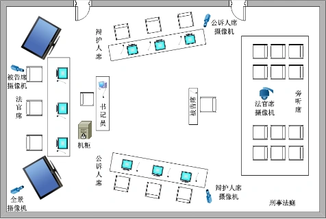 (例:标准数字法庭布局图)
