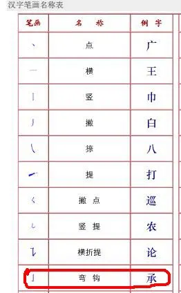 请问:"手"字的最后一笔画是竖钩还是弯钩?